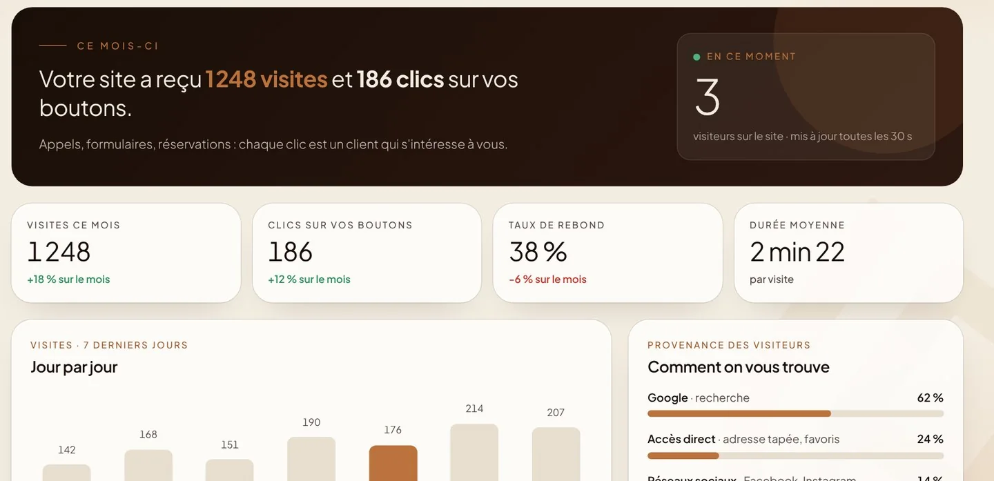 Statistiques dans l'Espace Client